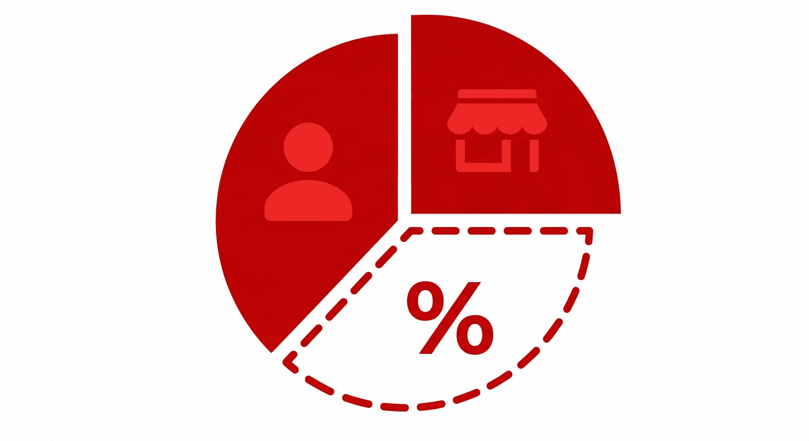 Understanding EOR Pricing